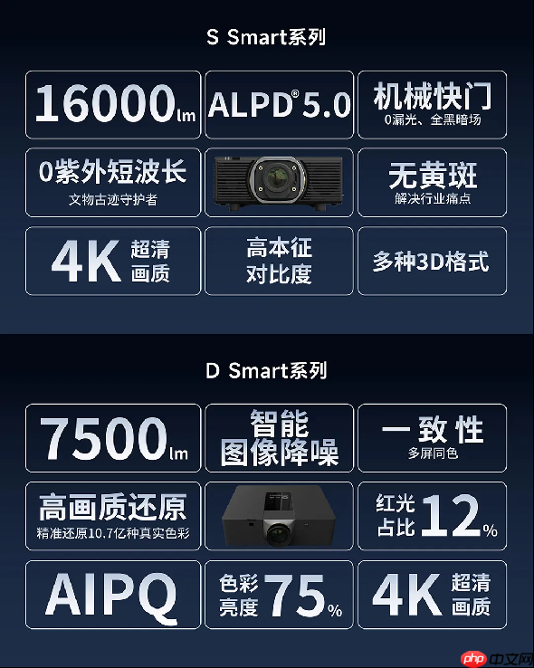 新品首发！光峰工程S Smart、D Smart亮相大同 展现数字光影技术新体验