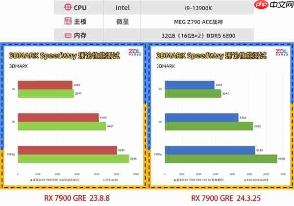 显卡驱动需要频繁更新吗：到底什么时候应该更新驱动
