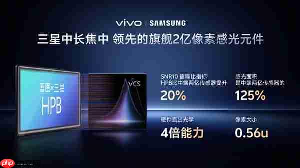 vivo X300 Pro首发灭霸2亿像素：vivo三星联合研发