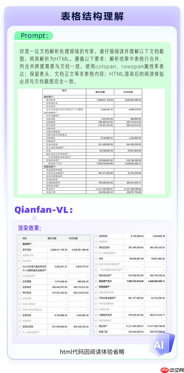 百度智能云 Qianfan-VL 系列模型重磅开源！全尺寸领域增强效果优异，全自研芯片计算！