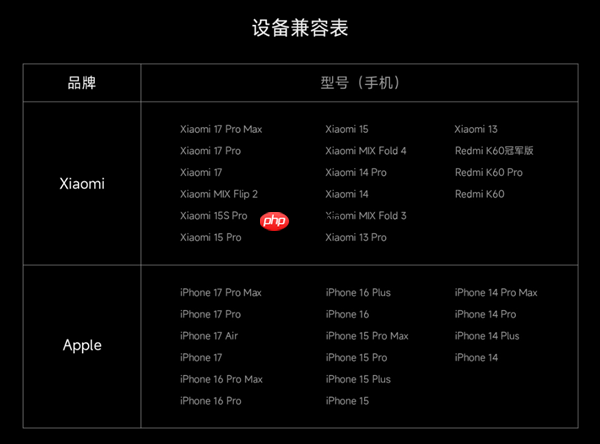 苹果不做小米做！小米金沙江磁吸充电宝卖断货：完美兼容iPhone 17