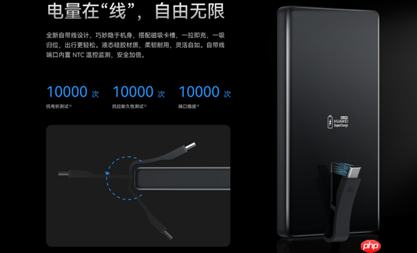 399元 华为首款100W自带线充电宝开售:12000mAh旗舰手机电芯 3C认证