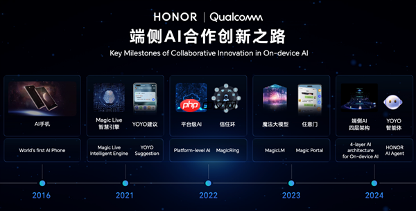 告别云端依赖:荣耀在端侧AI给出全球产业“第二选择”