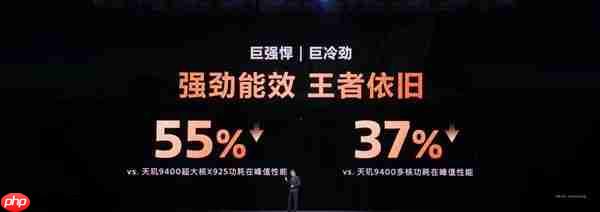 硬刚苹果A19 Pro！天玑9500性能实测：单核跑分破4000大关