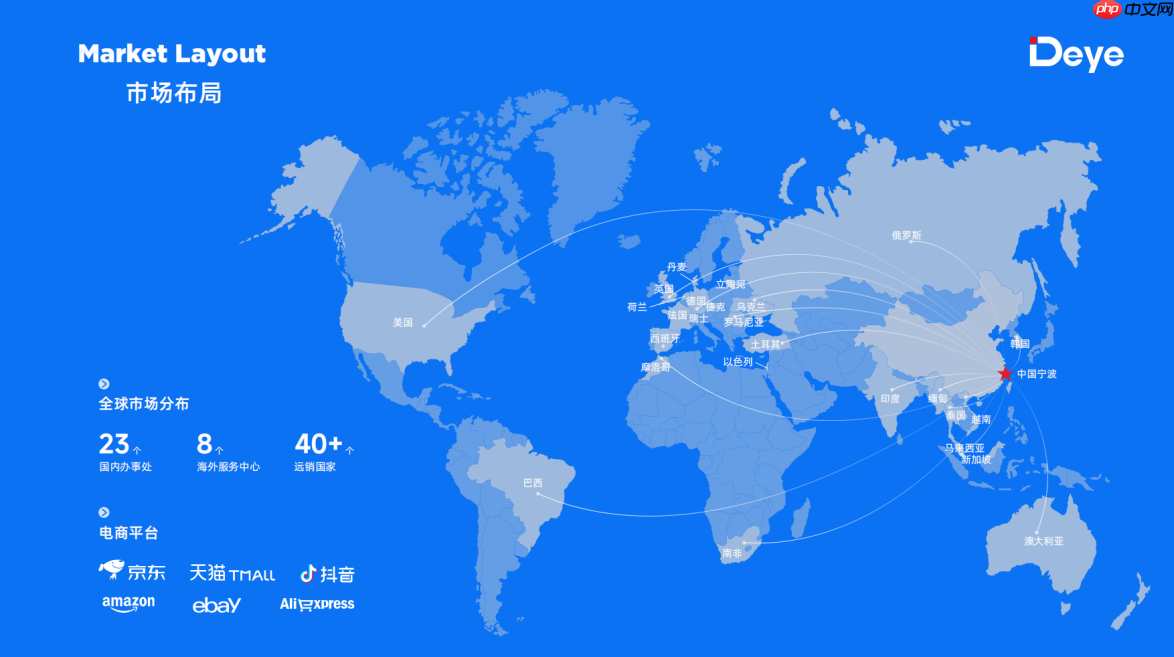 德业亮相IFA2025 | 除湿加湿双生态，湿度管理新典范