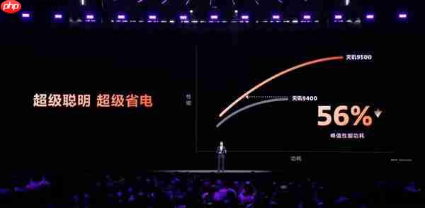 能超越天玑AI的只有天玑！天玑9500持续刷新端侧AI性能上限