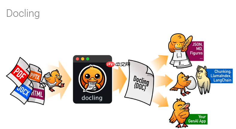 ​IBM 推出 Granite-Docling-258M 模型，助力文件转换技术新突破