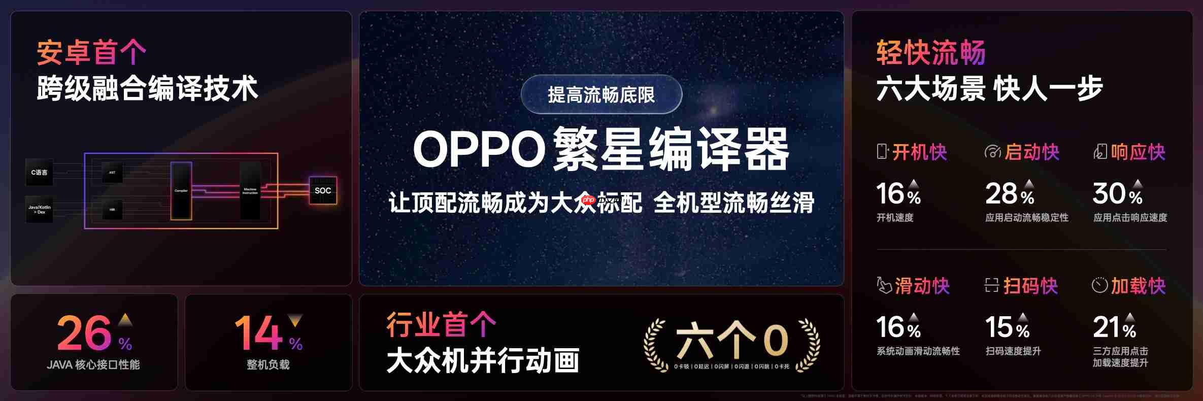 ColorOS 16流畅技术前瞻,技术架构升级挑战流畅三大极限