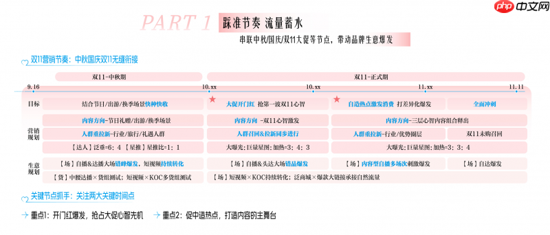 决胜抖音心智战场，巨量引擎全景攻略助力双.11