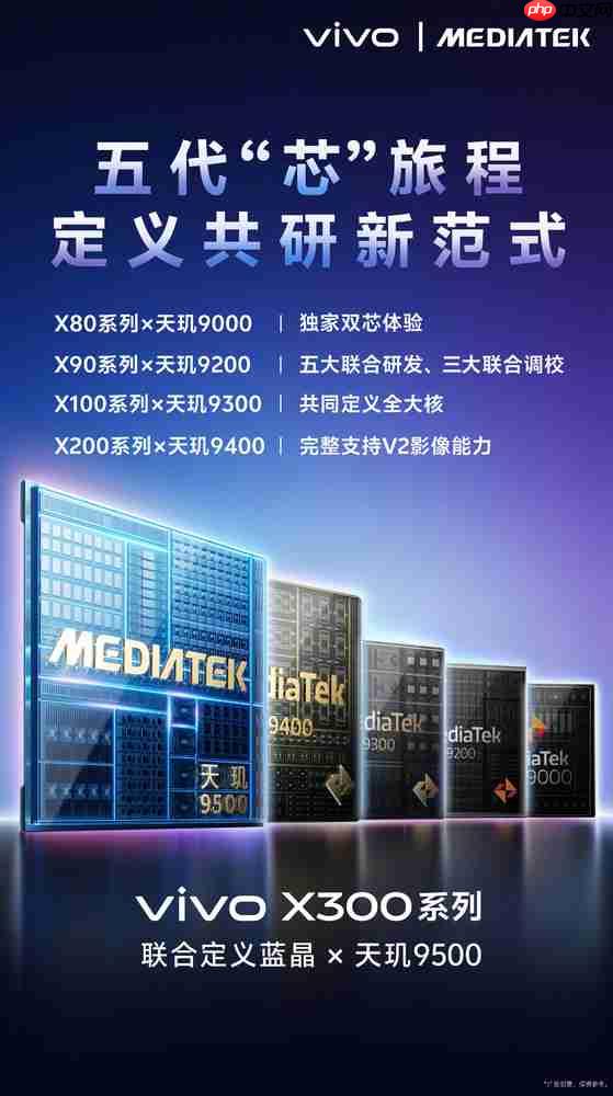 vivo X300系列官宣搭载联发科天玑9500 还有自研心片！