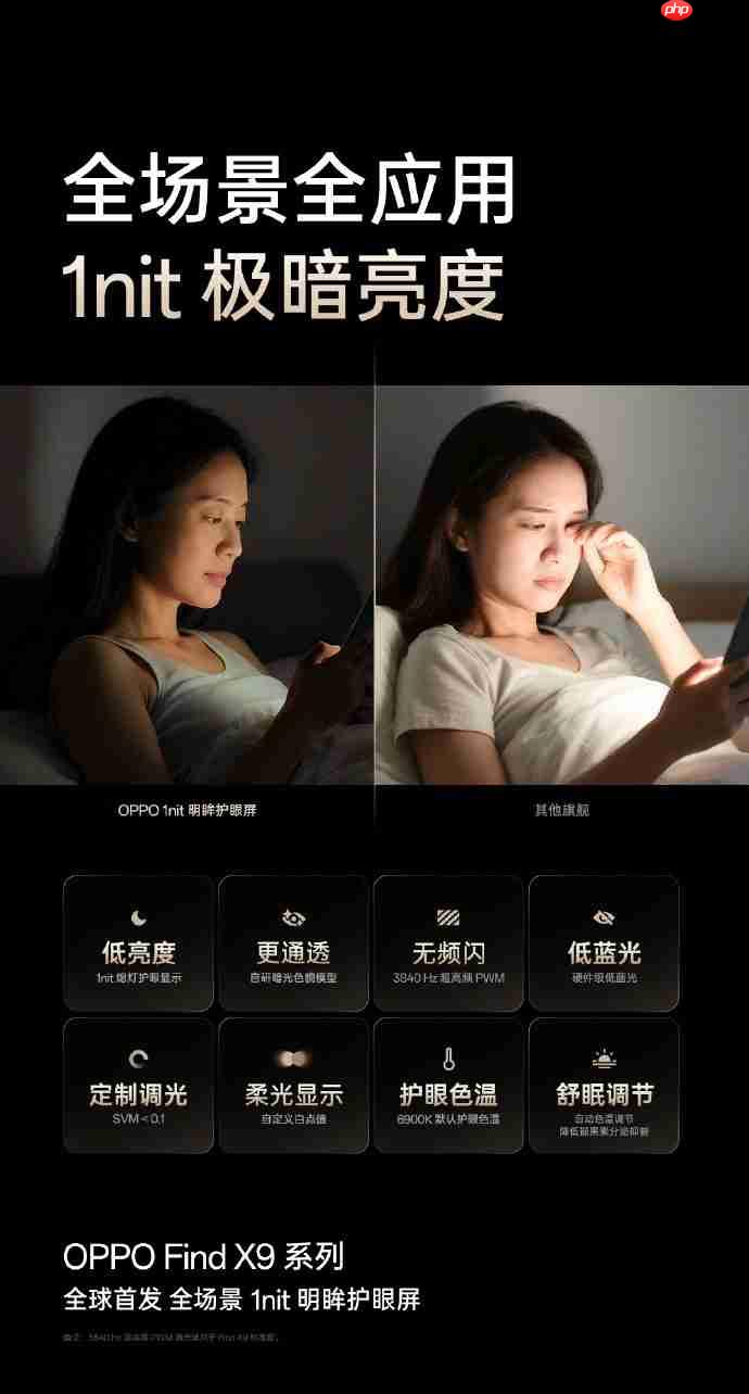 开启全场景1nit护眼新时代！OPPO Find X9系列全球首发「明眸护眼屏」