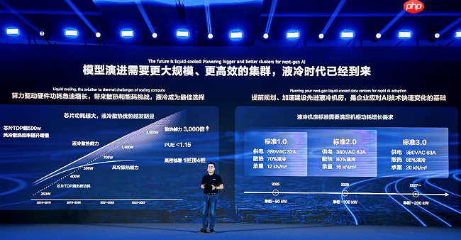 华为全联接大会2025|昇腾AI人工智能产业峰会“与时代，共昇腾”