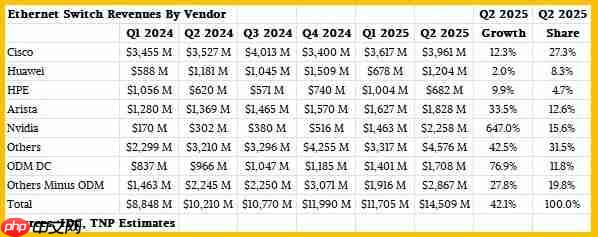 N卡网速真的快 NVIDIA网络芯片爆发式增长：已超越华为
