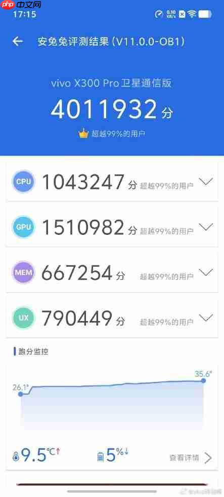 2025“拍照最强”的手机：vivo X300 Pro 2亿像素成旅拍神器