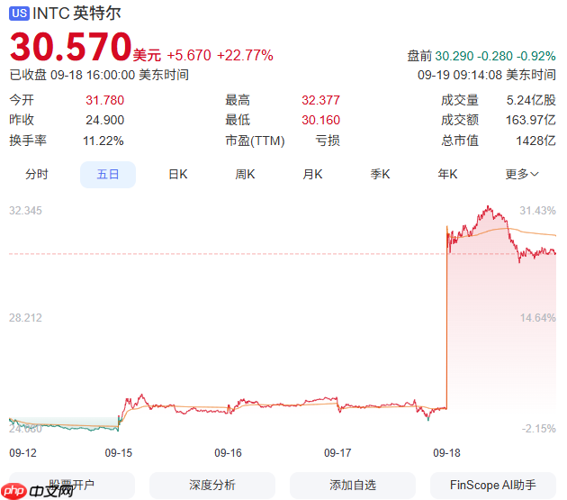 英特尔与英伟达“世纪联姻”！半导体行业剧变，AMD天塌了