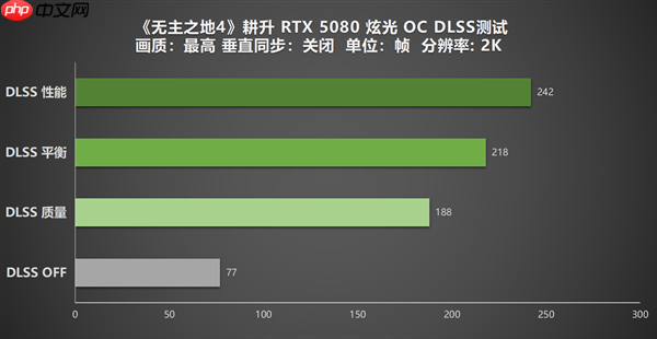 《无主之地4》实测！耕升GeForce RTX 5080 炫光 OC再续经典