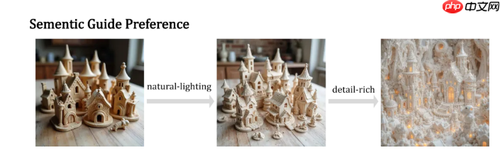 腾讯混元公布 SRPO 技术，解决大模型生图“过油”问题