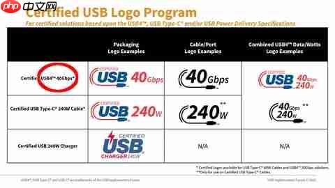 傻傻分不清楚 USB命名被吐槽：USB4照样混乱