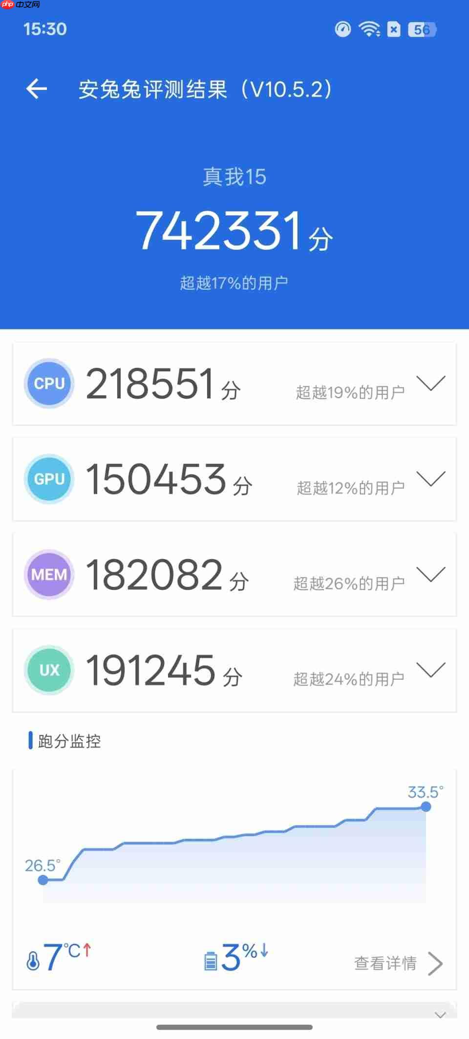 真我 15 深度体验：续航超预期，但这一点让人意难平