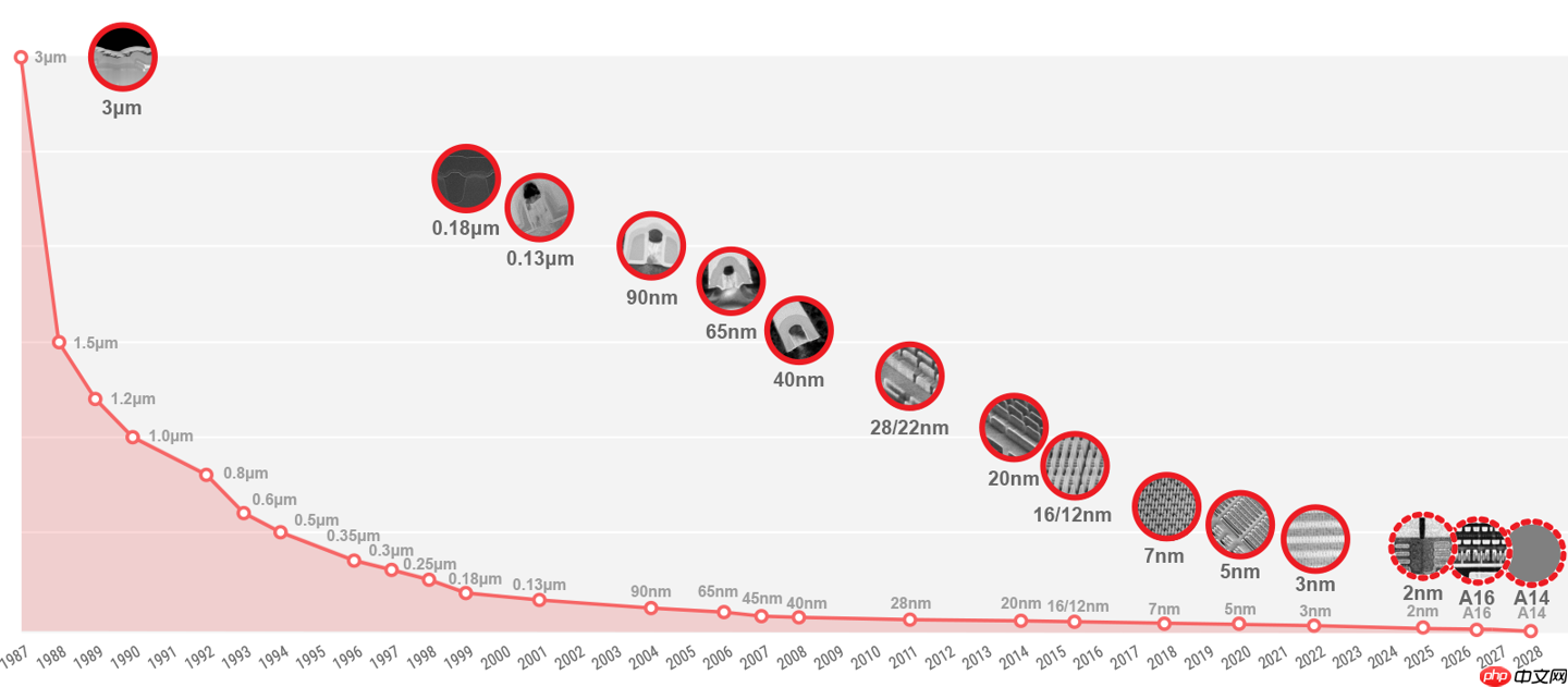 消息称英伟达考虑“首发”台积电首个背面供电先进制程 A16