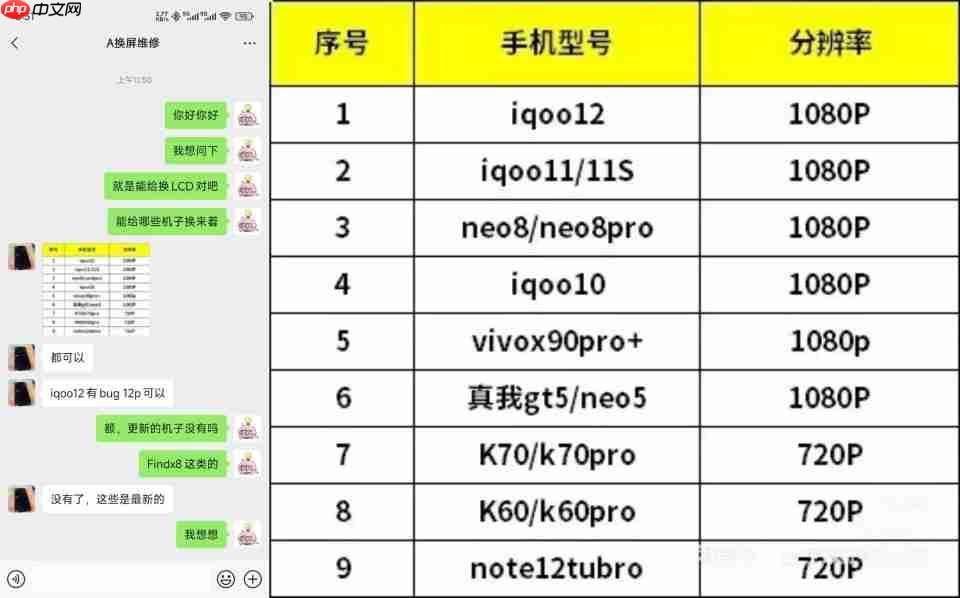 情怀救不了市场，LCD永不为奴党们，终究还是输了