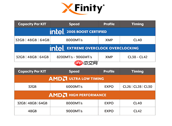全何发布全球首款自带OLED屏幕的内存!开机就显示6大参数