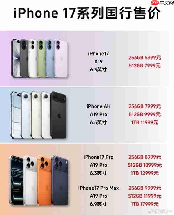 “你要工作多久才能买一部iPhone 17”被挤上热搜：有人4天搞定 有人要2个多月