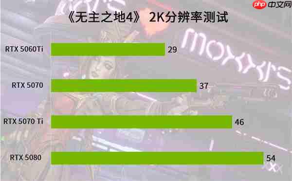 开篇提示：《无主之地4》暂时别买 因为你的显卡可能真的不配玩！