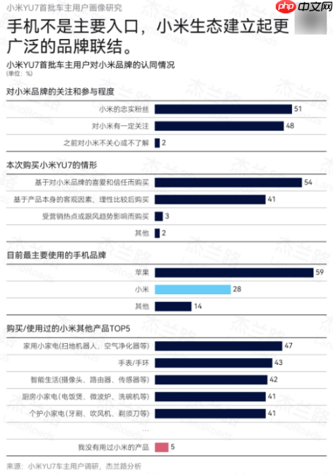 27岁!月薪多少才敢拿下小米汽车?结果扎心了