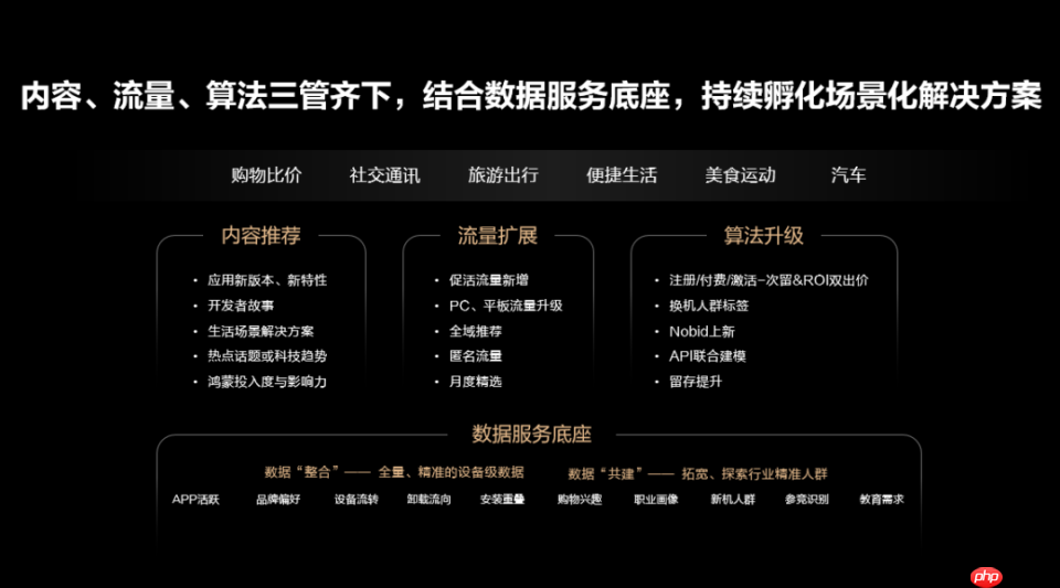 流量竞争加剧，App开发者如何破局获得品质增长？