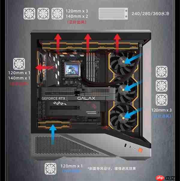 金身靠镀 硬件靠酷 酷炫影驰机箱一览