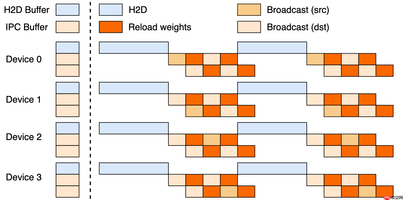 月之暗面开源 Checkpoint Engine，专为 LLM 推理引擎设计的中间件