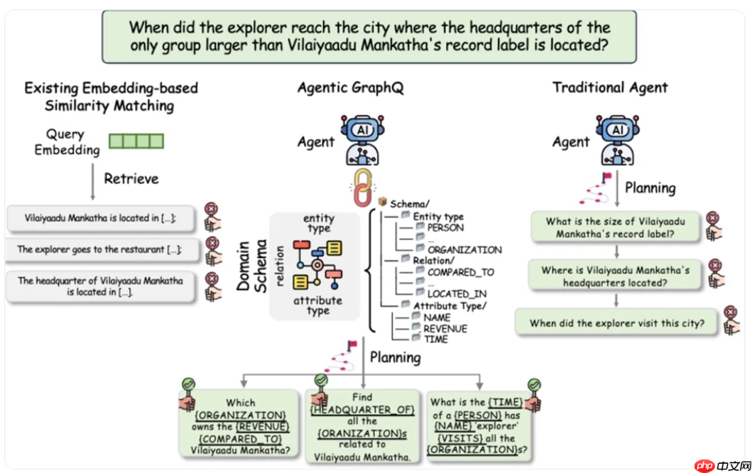 腾讯开源图检索增强生成框架 Youtu-GraphRAG