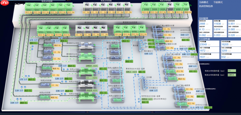 智慧节能，AI赋能！格创东智携手某3C企业打造能碳管理与暖通智控新标杆