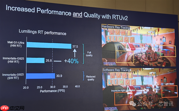 Arm发布全新C1 CPU与G1-Ultra GPU：Armv9.3指令集、新一代光追
