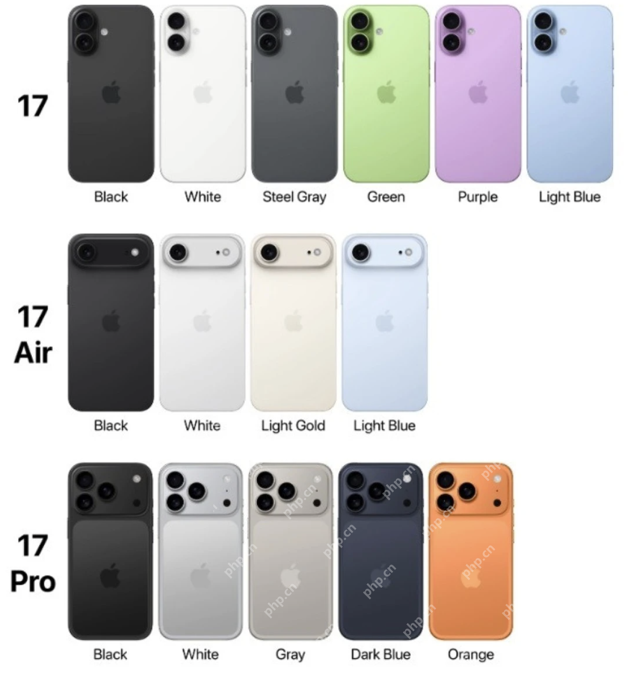 iPhone17值不值得购买！一篇看懂升级点+避坑指南 - php中文网