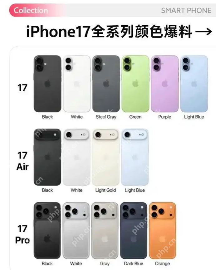 iPhone 17系列如何选购？四款机型差异化明显 - php中文网