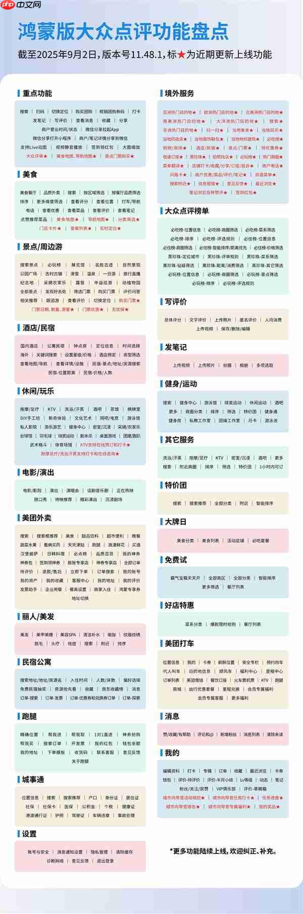 用户服务、内容生态齐升级  鸿蒙版大众点评这些变化你发现了吗