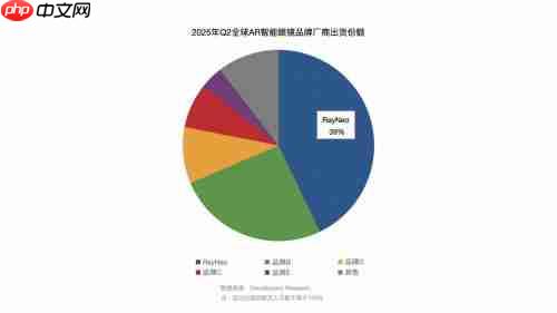 雷鸟X3 Pro荣获佳新兴科技奖  雷鸟创新参展IFA2025引关注