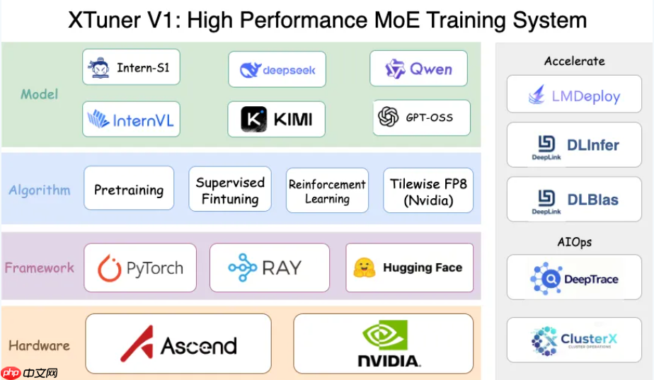 上海 AI 实验室开源 XTuner V1 训练引擎