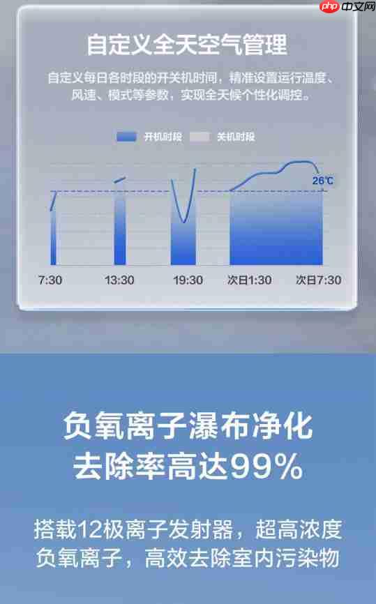 TCL小蓝翼P6PlusAI健康空调吹出“全域森林风”，让舒适充满生活