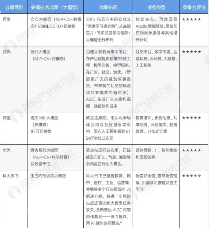 国产大模型体验报告2.0发布：讯飞星火综合评分领跑 - php中文网