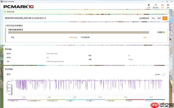 长江存储PC450固态硬盘评测 青出于蓝而胜于蓝