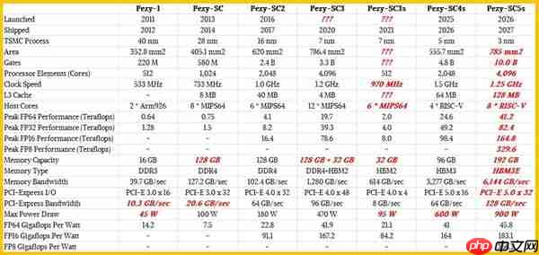日本也怕卡脖子 自研AI芯片比肩NVIDIA H200显卡