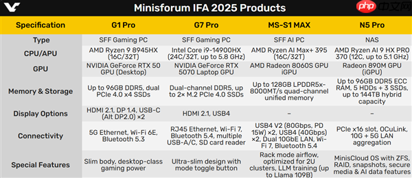 铭凡四款迷你机AMD居然占了三台！首发USB4 v2 80Gbps超高速接口