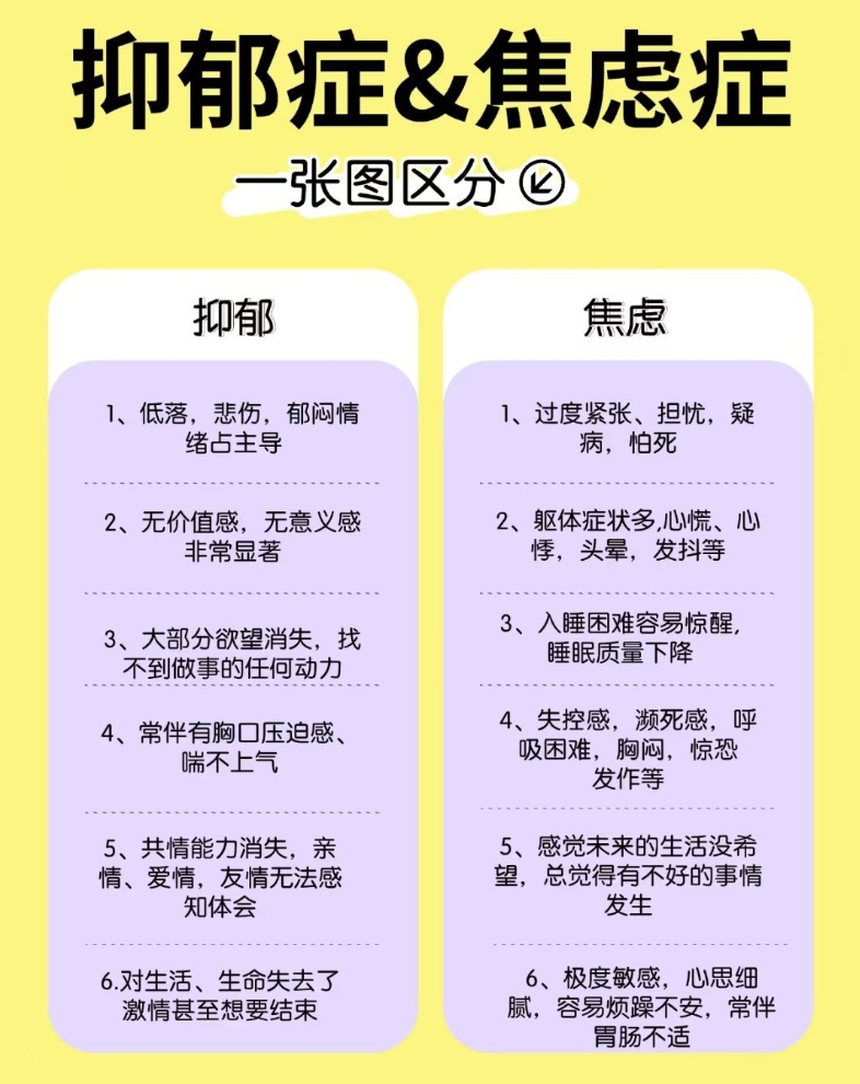 焦虑症和抑郁症的区别：从3个关键维度快速区分 - php中文网