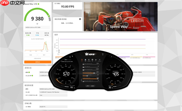 影驰RTX 5080 HOF OC LAB Deluxe-X 评测|纯白旗舰 王者归来