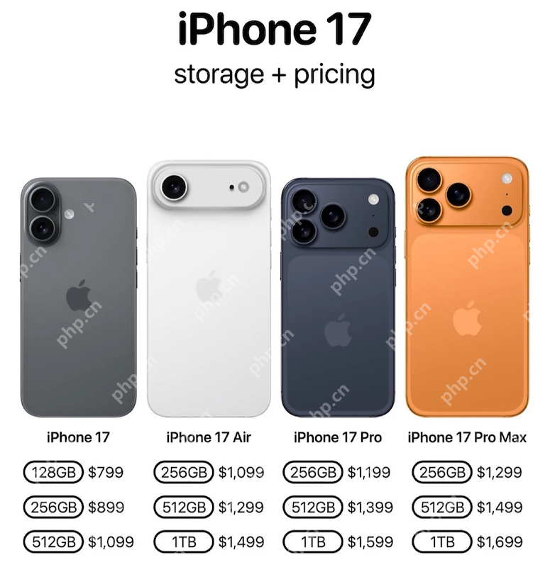 苹果iPhone17系列内存配置曝光：Pro版升级12GB，基础款维持8GB - php中文网