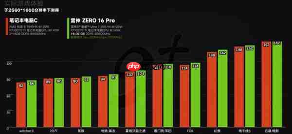 游戏本选机避坑：3 款高帧强机实测 + 选购攻略  帮你选对不踩雷