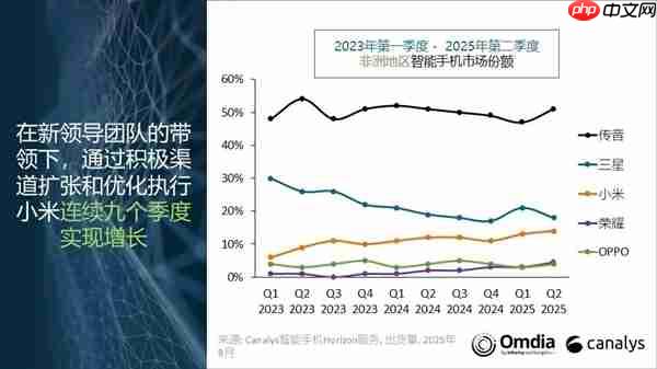 “非洲之王”传音发红包了：每股派发现金红利0.8元